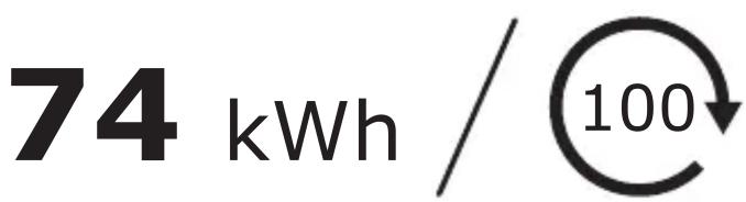 74 kWh / 100