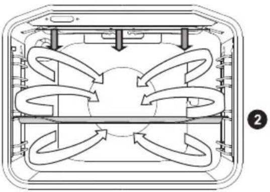 GORENJE BO737E14W - Brug af det roterende drejespyd (afhænger af modellen) - 3