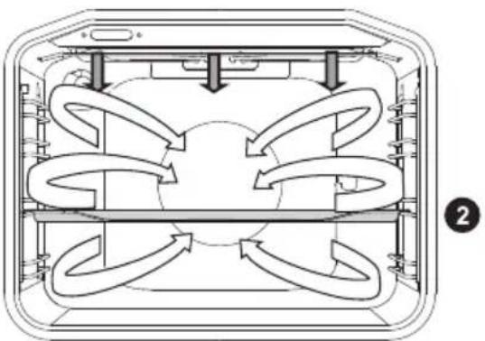 GORENJE EIT6155WP - GRILL MED BLÆSER - 2