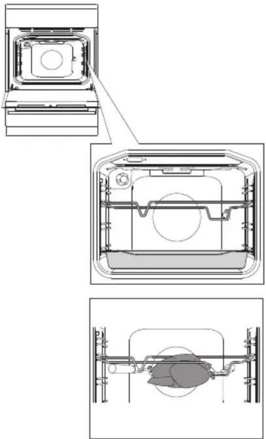 GORENJE EIT6155WP - Brug af grillspyddet (afhænger af modellen) - 2