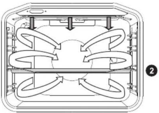 GORENJE EIT6155WP - OVER- OG UNDERVARME MED VARMLUFT - 4