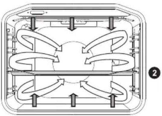 GORENJE EIT6155WP - OVER- OG UNDERVARME MED VARMLUFT - 3