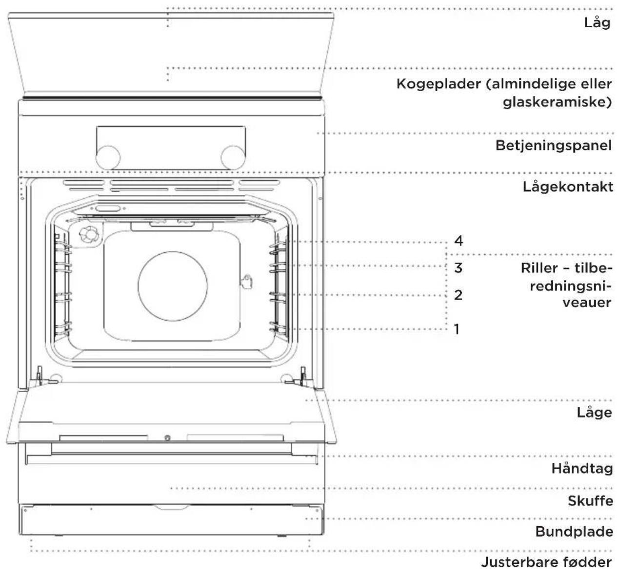 GORENJE EIT6155WP - BESKRIVELSE AF APPARATET OG UDSTYRET (afhænger af modellen) - 1