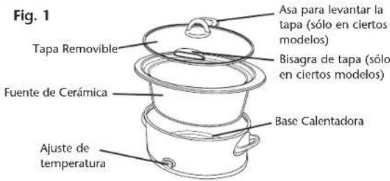 Fig. 1 Tapa Removable Asa para levantar la tapa (sólo en ciertos modelos) Bisagra de tapa (sólo en ciertos modelos) Fuente de Cerámica Base Calentadora Ajuste de temperatura