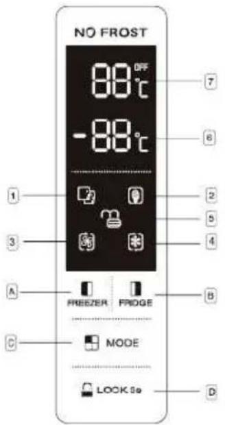 NO FROST 88°C OFF -88°C 1 2 3 4 A FREEZER FROGE B C MODE LOCK 9a D