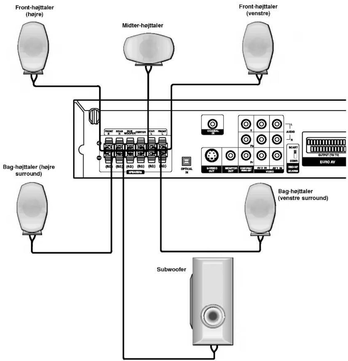 LG LH-T6540D - Tilslutninger af højttalersystem - 1