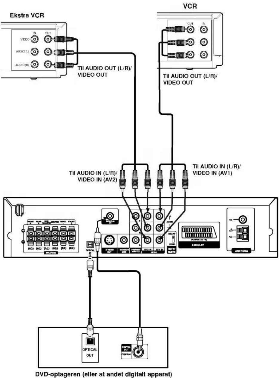 LG LH-T6540D - Sammenkobling med andet udstyr - 1