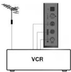 VCR