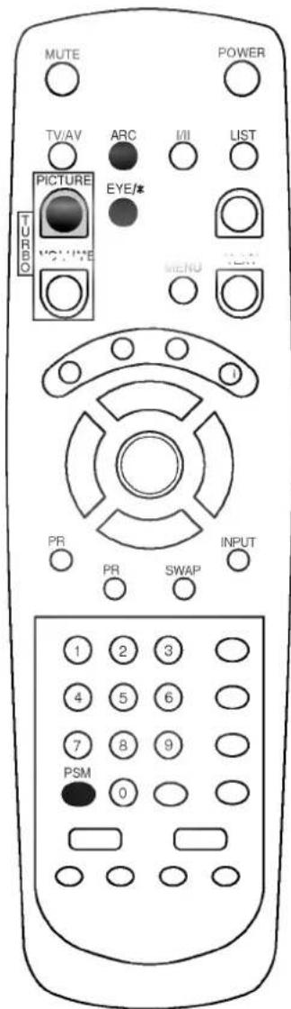 MUTE POWER TV/AV ARC I/II LIST PICTURE EYE/ TURBO VOLIVE MENU 1 PR PR SWAP INPUT 1 2 3 4 5 6 7 8 9 PSM 0