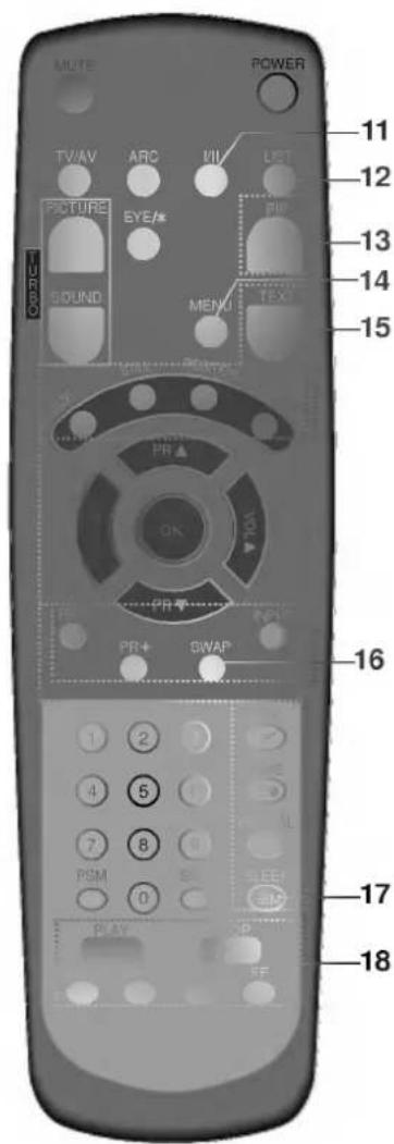 MUTE POWER TV/AV ARC VII LET 11 12 13 14 15 16 PRETURE EYE/ BWX SOUND MENU TEXT PR PR+ SWAP 1 2 3 4 5 6 7 8 9 PSM 0 SLEE 17 PLAY 2 3 4 5 6 7 8 9 10 11 12 13 14 15 16 17 18
