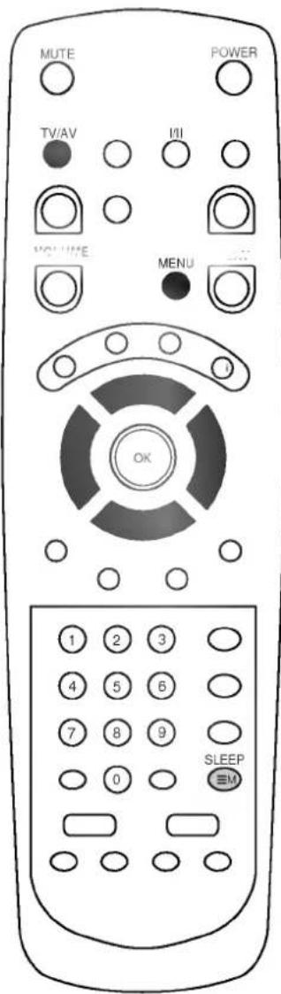 MUTE POWER TV/AV I/II VOLUME MENU OK 1 2 3 4 5 6 7 8 9 0 SLEEP ≡M