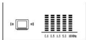 (u n) 0.1 0.5 1.5 5.0 100Hz