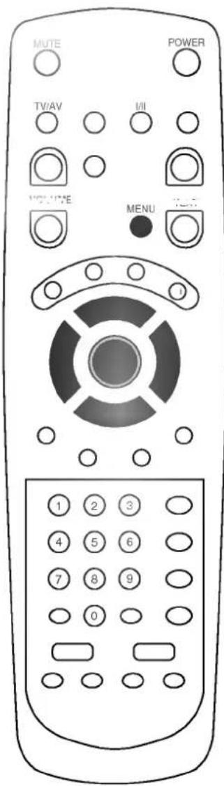MUTE POWER TV/AV VII VOLUME MENU 1 2 3 4 5 6 7 8 9 0