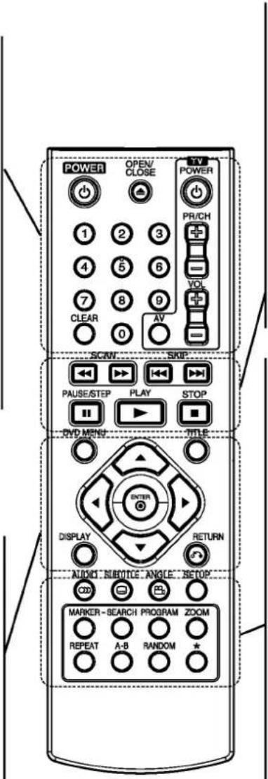 POWER OPEN/ CLOSE TV POWER PR/CH 1 2 3 4 5 6 7 8 9 CLEAR 0 AV SCAN SKIP PAUSE/STEP PLAY STOP DVD MENS TITLE ENTER DISPLAY RETURN AUDIO SERVICE ANGLE SETUP MARKER-SEARCH PROGRAM ZOOM REPEAT A-B RANDOM * - - - - - - - - - - - - - - - - - - - - - - - - - - - - - - - - - - - - - - - - - - - - - - - - - - - - - - - - - - - - - - - -