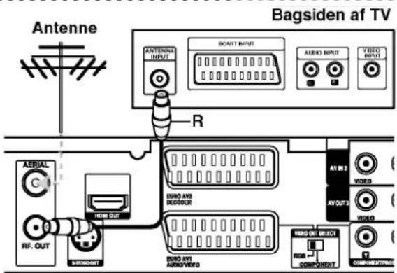 Antenne Bagsiden af TV ANTENNA INPUT R AERIAL C RF. OUT SINOCONT R/CNT INPUT AUDIO AND RECORDER AV OUT 3 VIDEO VIDEO AV OUT 2 COMPONENT RGB ANT AUDIO/VIRIO COUNTER/RETURN