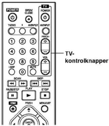 TV- POWER OPEN/ CLOSE TV/DVD AVINPUT AVINPUT 1 2 3 4 5 6 7 8 9 LAMP MUTE 0 SCAN SKIP PAUSE/STEP PLAY STOP HOME PRVCH MENUIST ENTER TV- kontrolknapper