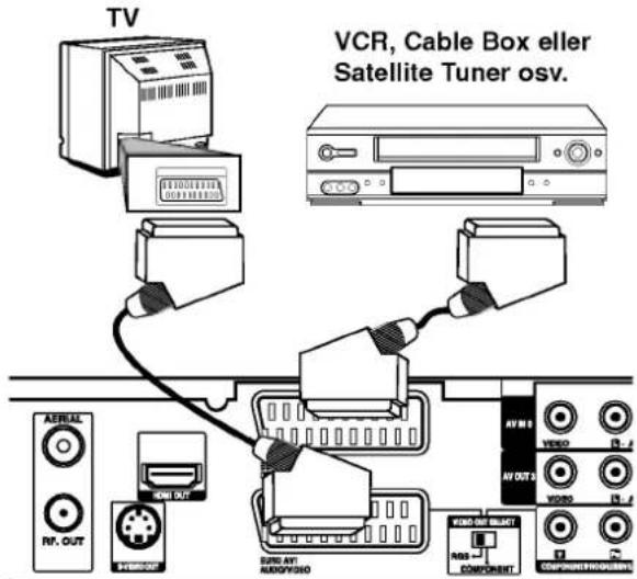 TV VCR, Cable Box eller Satellite Tuner osv. AERIAL RV. OUT ONI OUT AV OUT AV OUT AV OUT AV OUT AV OUT AV OUT AV OUT AV OUT AV OUT AV OUT AV OUT AV OUT AV OUT AV OUT AV OUT AV OUT AV OUT AV OUT AV OUT AV OUT AV OUT AV OUT AV OUT AV OUT AV OUT AV OUT AV OUT AV OUT AV OUT AV OUT AV OUT AV OUT AV OUT AVOUT