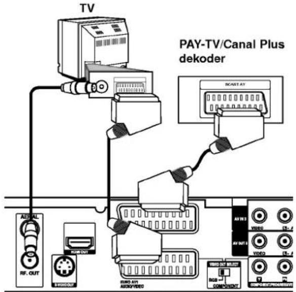 TV PAY-TV/Canal Plus dekoder START AY AV OUT AV OUT AV OUT AV OUT AV OUT AV OUT AV OUT AV OUT AV OUT AV OUT AV OUT AV OUT AV OUT AV OUT AV OUT AV OUT AV OUT AV OUT AV OUT AV OUT AV OUT AV OUT AV OUT AV OUT AV OUT AV OUT AV OUT AV OUT AV OUT AV OUT AV OUT AV OUT AV OUT AV OUT