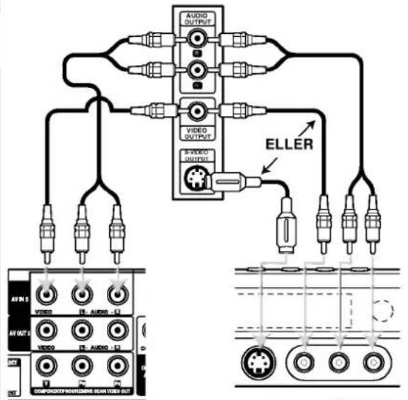 AUDIO OUTPUT VIDEO OUTPUT E-VIDEO OUTPUT ELLER AVN 5 VIDEO AVN 6 VIDEO AUDIO 7 AV OUT 8 VIDEO AUDIO 9 COM PROJECT PROGRESS CAN USED OUT