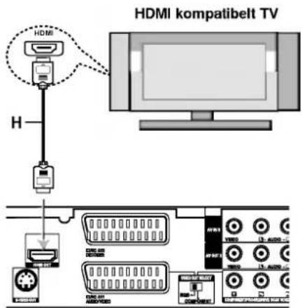 HDMI kompatibelt TV H HDMI