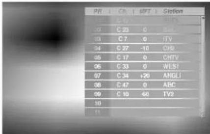 PR | CN | MFT | Station 02 C 17 0 175 03 C 23 0 185 04 C 7 0 ITV 05 C 27 -10 CHD 06 C 17 0 CHTV 07 C 33 0 WEST 08 C 34 +20 ANGLI 09 C 47 0 ABC 10 C 10 60 TV2 11
