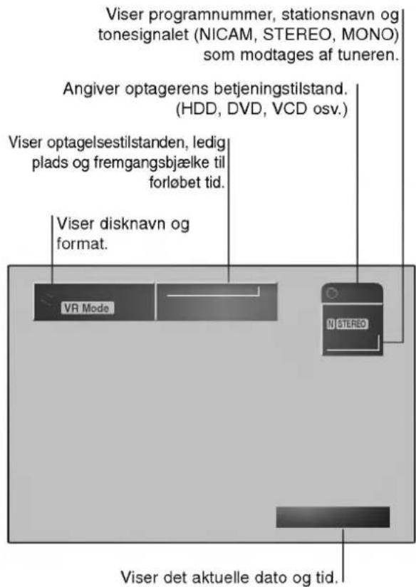 Viser programnummer, stationsnavn og tonesignalet (NICAM, STEREO, MONO) som modtages af tuneren. Angiver optagerens betjeningstilstand. (HDD, DVD, VCD osv.) Viser optagelsestilstanden, ledig plads og fremgangsbjælke til forløbet tid. Viser disknavn og format. VR Mode N STEREO Viser det aktuelle dato og tid.