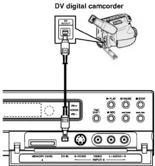 DV digital camcorder DV IN/OUT PR+ PR- TIME SHIFT PLAY SPAUSE STOP REC 40/70Hz 30Hz/12Hz MEMORY CARD DV IN S+VIDEO VIDEO L+AUDIO+R INPUT 4