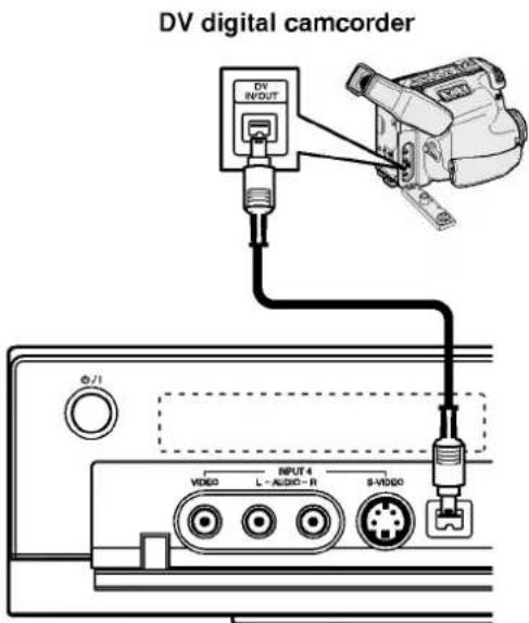 DV digital camcorder DV INPUT Φ/1 VIDEO L - AUDIO - R S-VIDEO