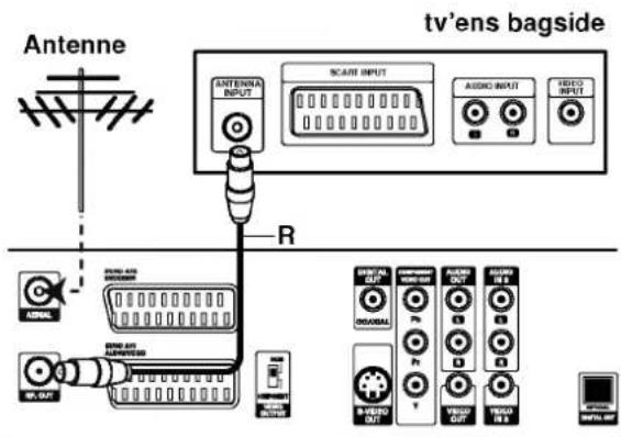 Antenne tv'ens bagside ANTENRA INPUT SCART INPUT AUDIO INPUT INFO INPUT R RINJ 400 RINJ 400 RINJ 400 RINJ 400 RINJ 400 RINJ 400 RINJ 400 RINJ 400 RINJ 400 RINJ 400 RINJ 400 RINJ 400 RINJ 400 RINJA OUT RINJA OUT RINJA OUT RINJA OUT RINJA OUT RINJA OUT