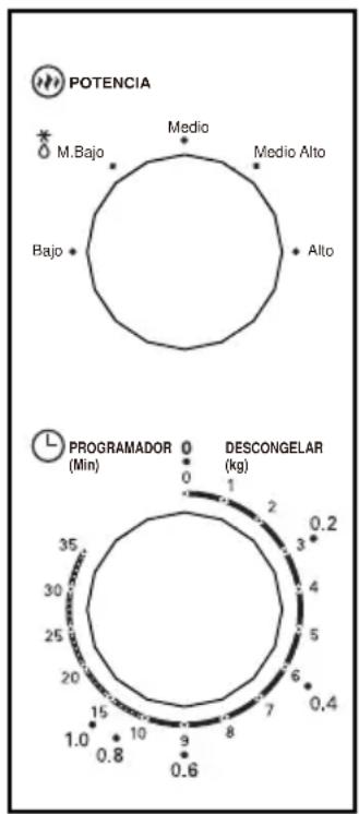 NEVIR NVR-6224 M - Painel de Controlo e Características Instruções de Funcionamento - 1