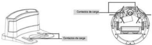 Contactos de carga Contactos de carga
