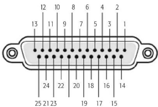 12 10 8 6 4 2 13 11 9 7 5 3 1 24 22 20 18 16 14 25 21 23 19 17 15