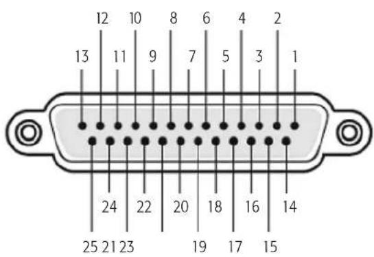 12 10 8 6 4 2 13 11 9 7 5 3 1 24 22 20 18 16 14 25 21 23 19 17 15