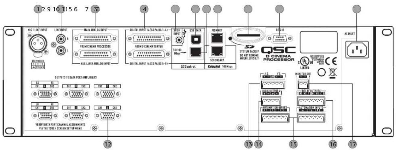 1 2 9 10 11 5 6 7 38 MIC / LINE INPUT LINE INPUT MAIN ANALOG INPUT FROM CINEMA PROCESSOR AUXILIARY ANALOG INPUT DIGITAL INPUT (AES3 PAIRS 1-4) FROM D CINEMA SERVER DIGITAL INPUT (AES3 PAIRS 5-8) SPDIF INPUT USB DATA 13/100 Mbps PRIMARY SECONDARY QSControl CobraNet 100Mbps QSC D CINEMA PROCESSOR AC INLET OUTPUTS TO DATA PORT AMPLIFIERS L3 R5 C#1 C#2 C#1 C#2 LR B8 C#1 C#2 C#1 C#2 VERIFY DATA PORT CHANNEL ASSIGNMENTS VIA THE TOUCH SCREEN SET UP MENU R1 V1 LOGIC OUTPUTS AUTOMATION INPUTS RELAY OUTPUTS AUTOMATION INPUTS MONITOR OUT LISTED CE 12 13 14 15 16 17
