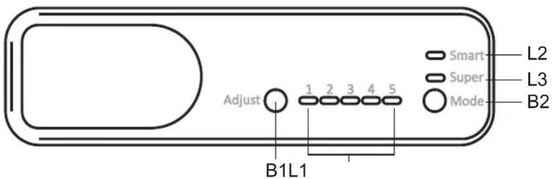 Smart L2 Super L3 Mode Adjust 1 2 3 4 5 B1L1