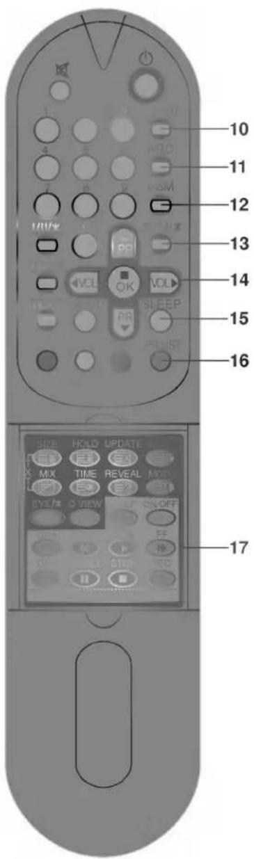 LG CE-29Q10ET - Isætning af batteri - 2