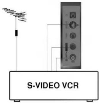 S-VIDEO VCR