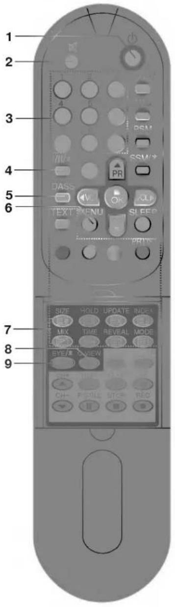 1 2 3 4 5 6 DASS TEXT MENU PR PRIN SIZE HOLD UPDATE INDEX MIX TIME REVEAL MODE STE/OPEN CH-PIDILE MICE REC