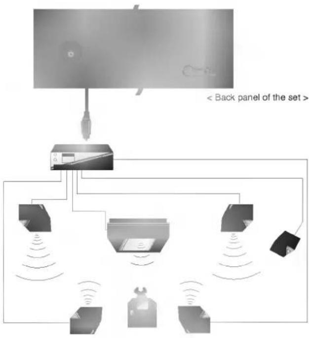 LG KF-21FC70RX - Digital audio output setup - 1