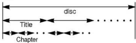 LG KF-21FC70RX - Structure of disc contents - 1