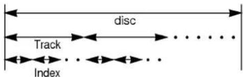 LG KF-21FC70RX - Structure of disc contents - 2