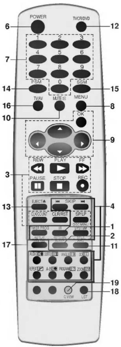 LG KF-21FC70RX - Battery installation - 2