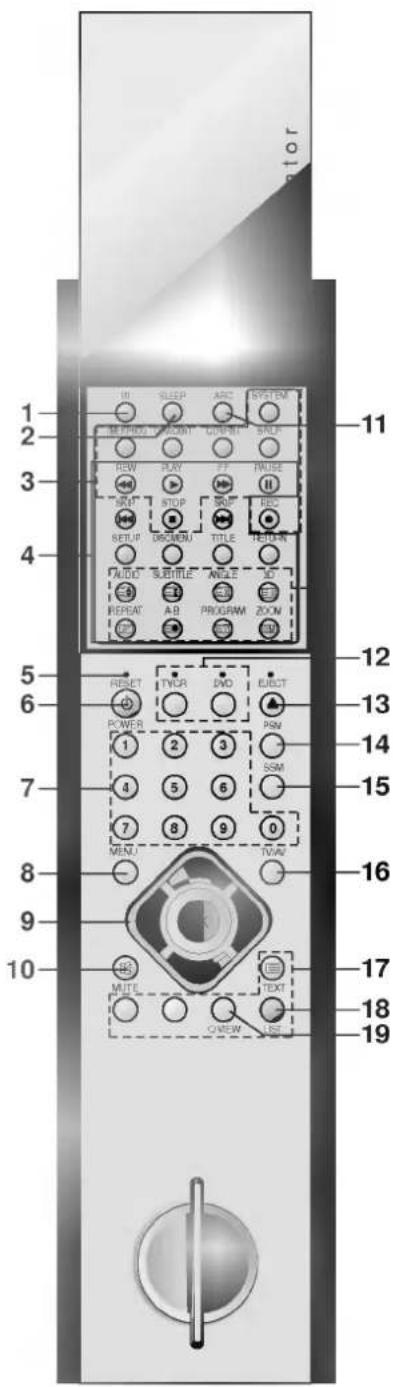 LG KF-21FC70RX - Location and function of controls - 1