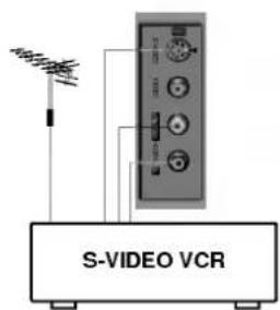 S-VIDEO VCR