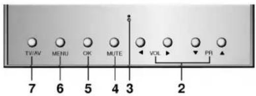 TV/AV MENU OK MUTE VOL PR 7 6 5 4 3 2