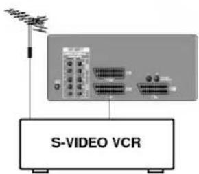 S-VIDEO VCR