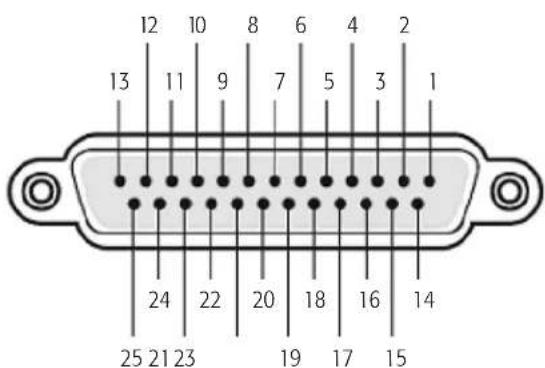 12 10 8 6 4 2 13 11 9 7 5 3 1 24 22 20 18 16 14 25 21 23 19 17 15