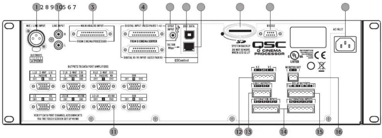 1 2 8 9 10 5 6 7 MIC / LINE INPUT LINE INPUT MAIN ANALOG INPUT FROM CINEMA PROCESSOR DIGITAL INPUT (AES3 PAIRS 1-4) FROM D CINEMA SERVER DIGITAL HI/VI INPUT (AES3 PAIR R) SPDIY INPUT USB DATA 10/100 Mbps QSCControl RD332 SYSTEM BACKUP DO NOT REMOVE WHEN LED IS LUT QSC D CINEMA PROCESSOR INTRODUCTION TECHNOLOGY EQUIPMENT OUTPUTS LISTED CE AC INLET OUTPUTS TO DATA PORT AMPLIFIERS LCD 2-WAY LHI L PASSIVE R CH1 CH2 CLO 2-WAY CHI C PASSIVE SUB CH1 CH2 RLD 2-WAY RLH R PASSIVE NA CH1 CH2 SUB CH1 CH2 LS RS CH1 CH2 L/SDB RESETB CH1 CH2 L/SDB RESETB CH1 CH2 SUB CH1 CH2 VERIFY DATA PORT CHANNEL ASSIGNMENTS VIA THE TOUCH SCREEN SET UP MENU RLC VI LOGIC OUTPUTS- 000000 AUTOMATION INPUTS 000000 MONITOR OUT RELAY OUTPUTS- TLD LIME SWITCH AUTOPIR OUTPUTS- 000000 AUTOMATION INPUTS 000000