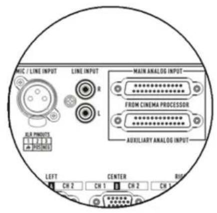 MIC / LINE INPUT LINE INPUT MAIN ANALOG INPUT FROM CINEMA PROCESSOR AUXILIARY ANALOG INPUT LEFT CENTER RIGHT CH 2 CH 1 CH 2 CH 1