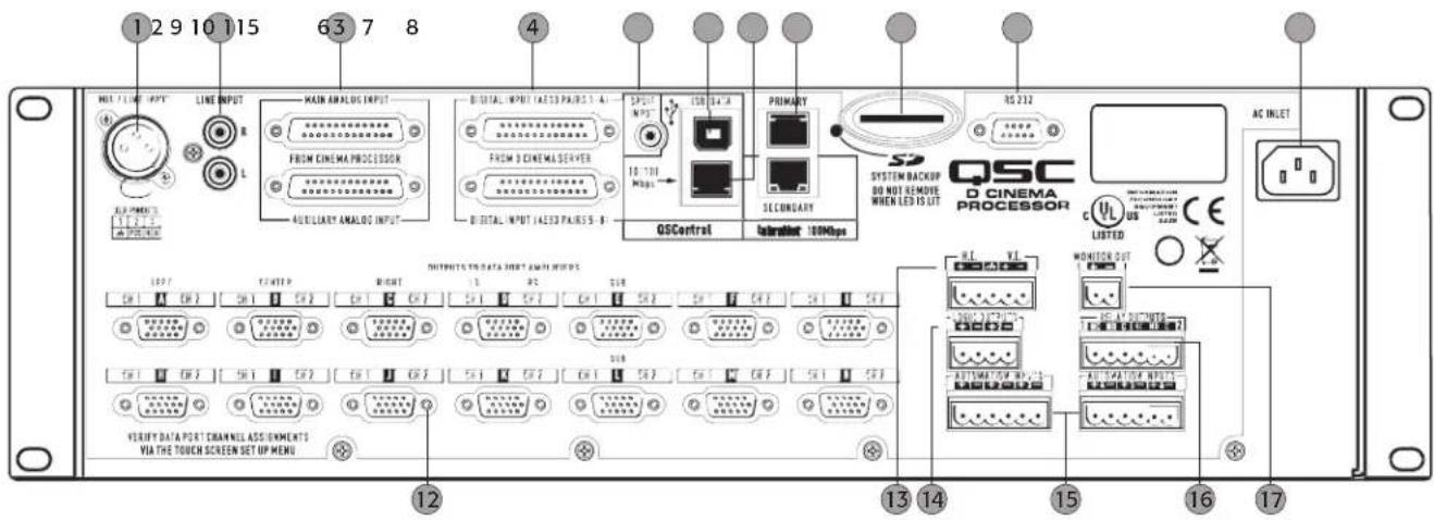 1 2 9 10 11 5 6 3 7 8 4 MAIN ANALOG INPUT FROM CINEMA PROCESSOR AUXILIARY ANALOG INPUT DIGITAL INPUT (AESD PAIRS 1-4) FROM D CINEMA SERVER DIGITAL INPUT (AESD PAIRS 5-8) CPU/MP3 10:100 Mbps PRIMARY SECONDARY OSControl Interlict 100Kbps SYSTEM BACKUP DO NOT REMOVE WHEN LED IS LIT QSC D CINEMA PROCESSOR RS 212 AC INLET LISTED C VL US CE OUTPUTS TO DATA PORT ADMIN RUIDS 12 RIGHT 13 SUB 14 VCL VL MONITOR OUT 15 AUTOWATER MP3/- AUTOWATER MP3/- VALID DATA PORT CHANNEL ASSIGNMENTS VIA THE TOUCH SCREEN SET UP MENU